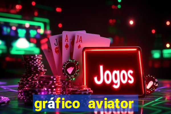 gráfico aviator estrela bet