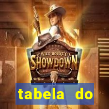 tabela do brasileirao 2015